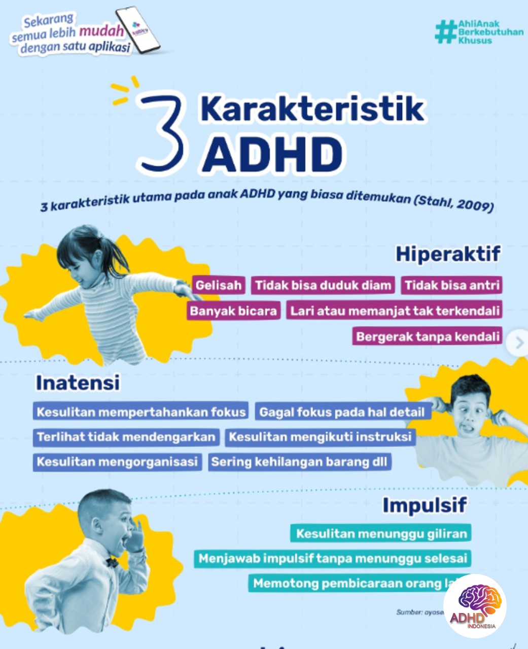 Jenis-Jenis ADHD dan Karakteristik Anak di Kabupaten Tanah Datar