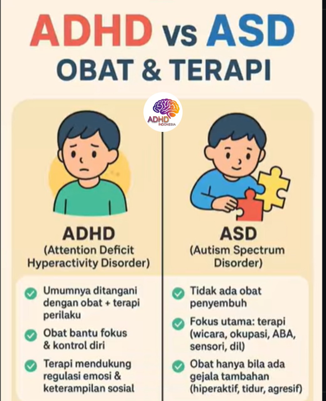 Terapi ADHD: Informasi Awal yang Perlu Diketahui Orang Tua di Kabupaten Tanah Datar